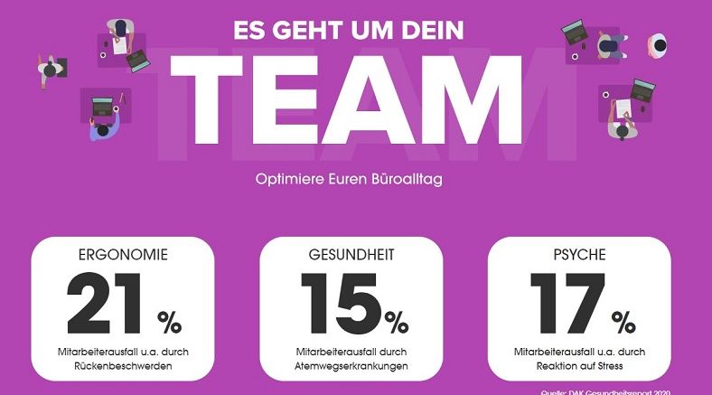 Es geht um Dein Team