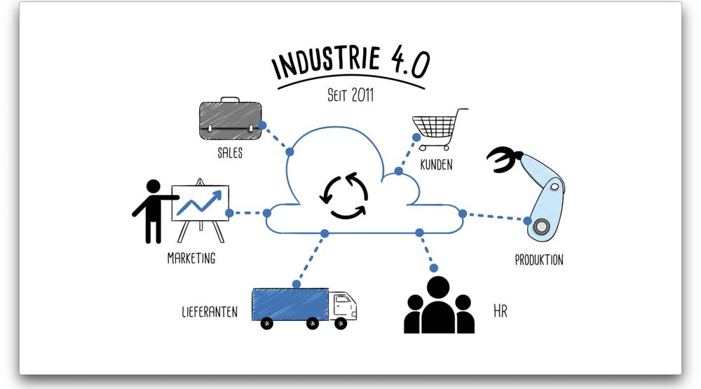 Was ist "Industrie 4.0"?